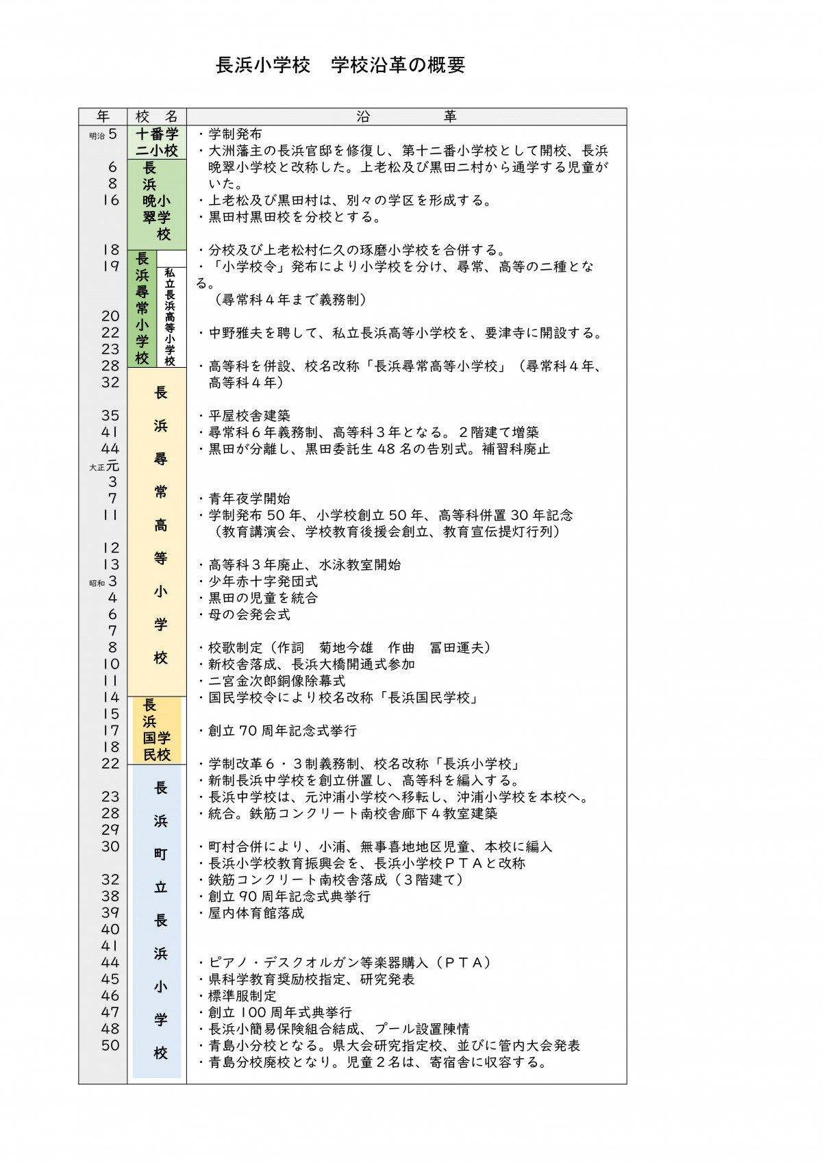 Microsoft Word - 6-9学校沿革史の概要HP用-01