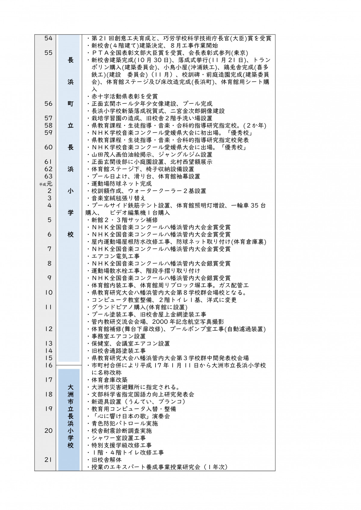 Microsoft Word - 6-9学校沿革史の概要HP用-02
