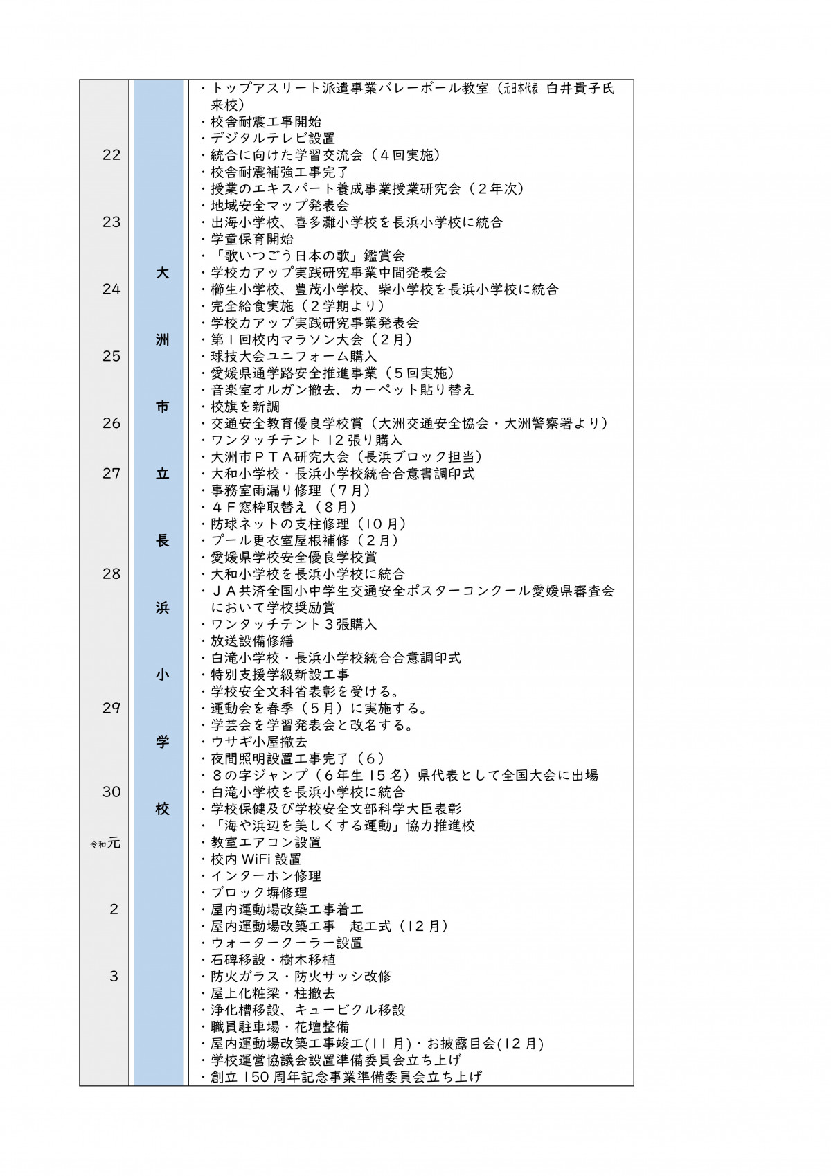 Microsoft Word - 6-9学校沿革史の概要HP用-03