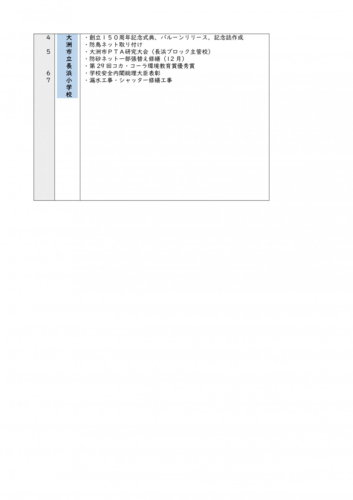 Microsoft Word - 6-9学校沿革史の概要HP用-04