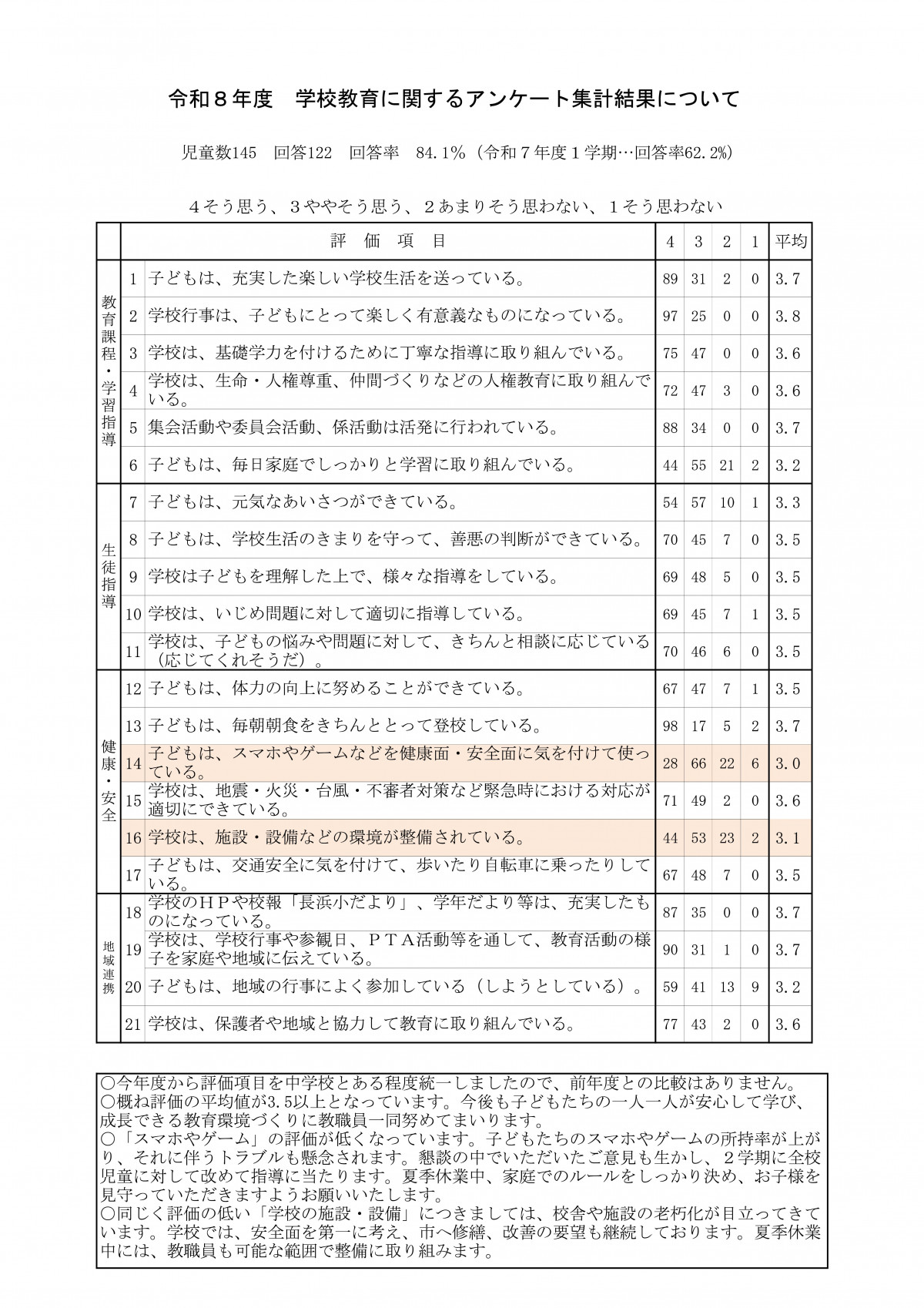 R８　１学期集計HP用