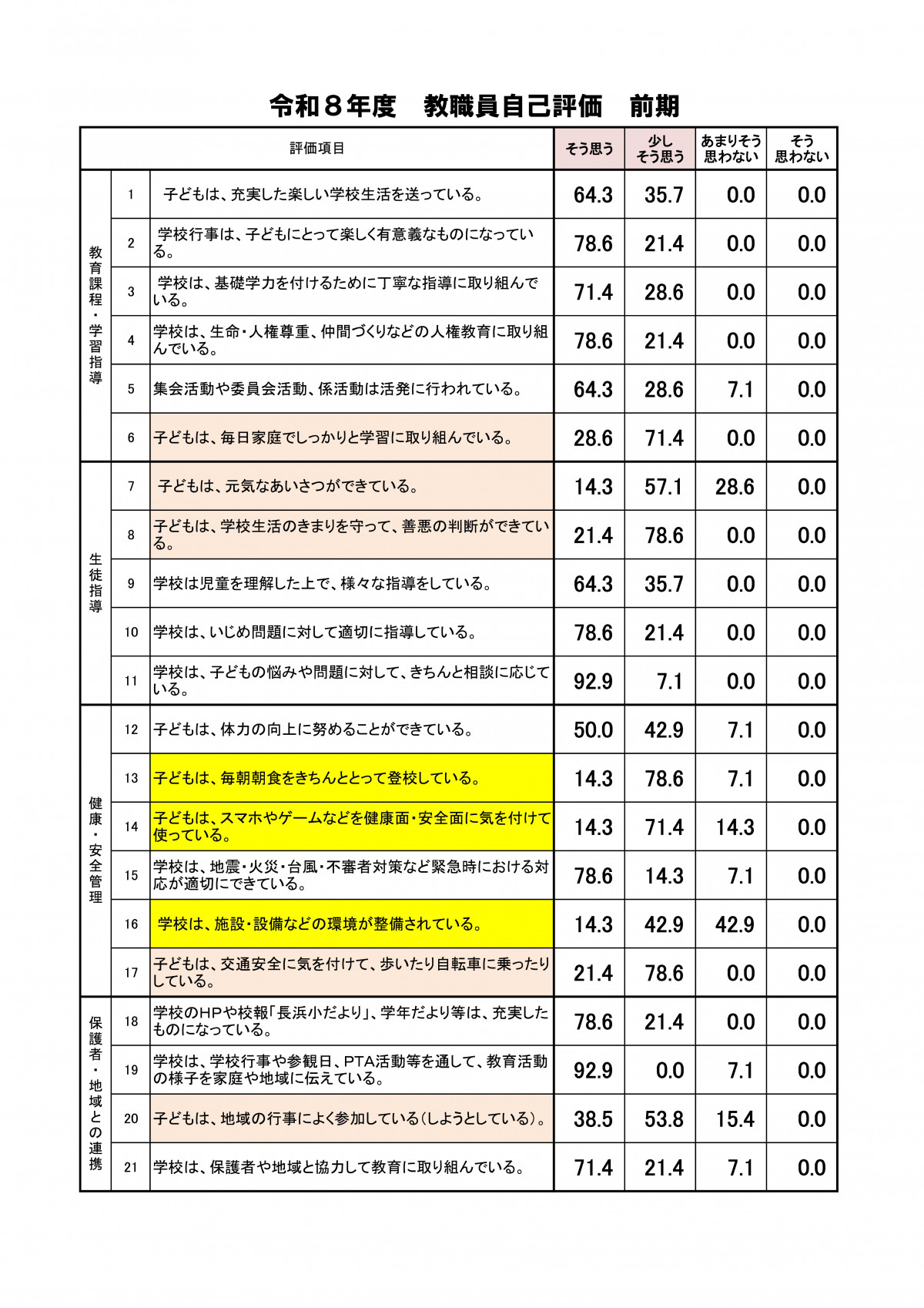 R８学校評価アンケート前期(教職員用)